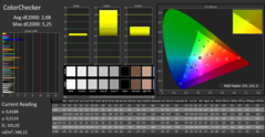 CalMAN: ColorChecker